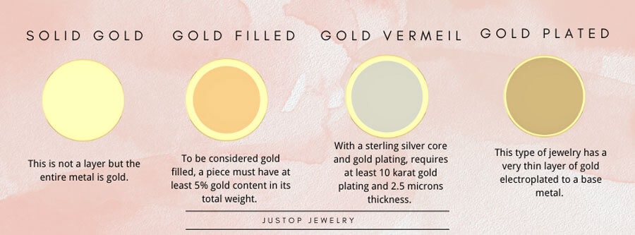 Hexingsheng Jewelry | SOLID GOLD, GOLD FILLED, GOLD VERMEIL AND GOLD PLATED JEWELRY EXPLAINED